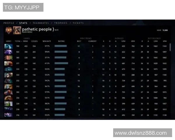 DOTA2团队协作排行榜揭晓V5战队荣登第八名引发热议