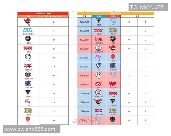 BLG战队进攻策略分析与失误反思探讨